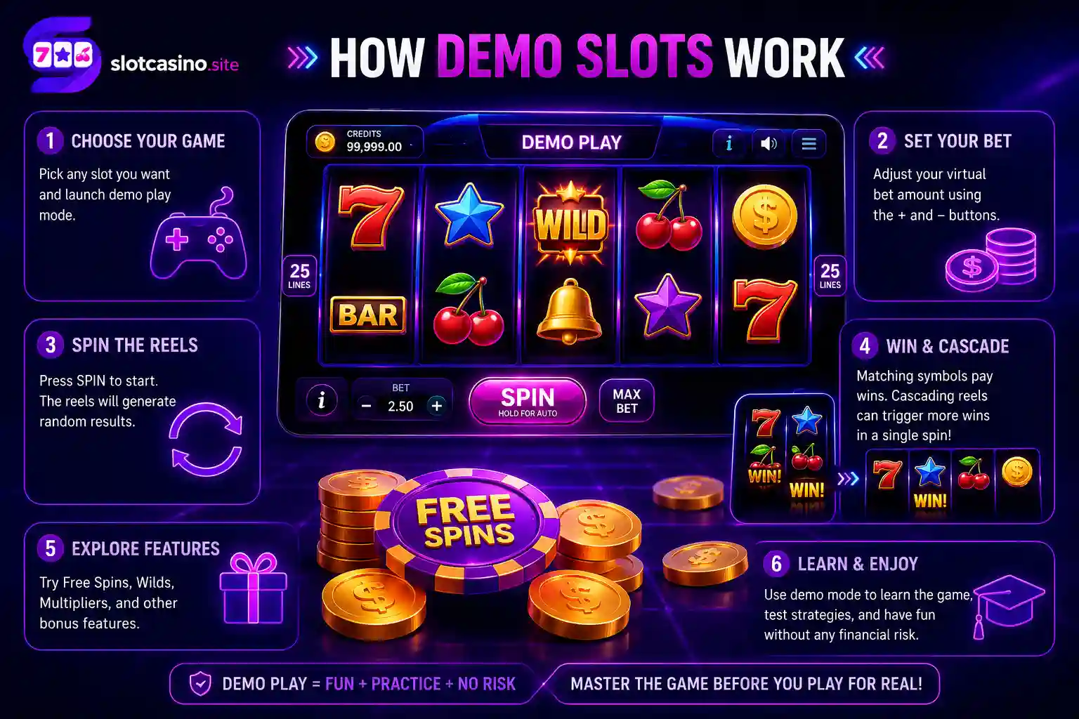 How free demo slot games work using virtual credits and slot features