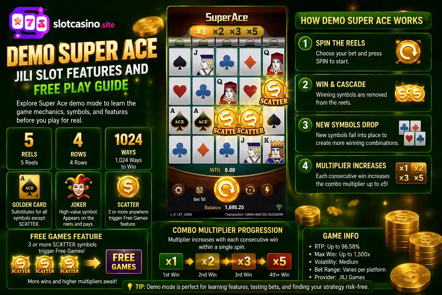 Demo Super Ace JILI slot mechanics, symbols, cascades, multipliers and Free Games